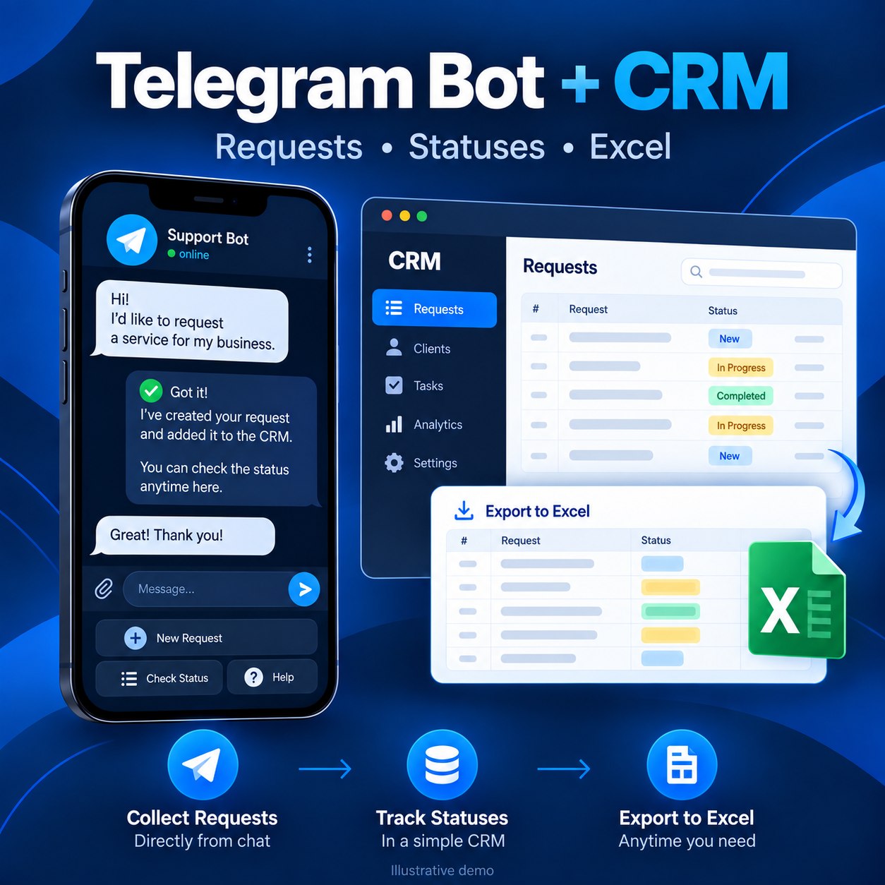 Title: I will install and configure a Telegram request bot and CRM for your business - Remote