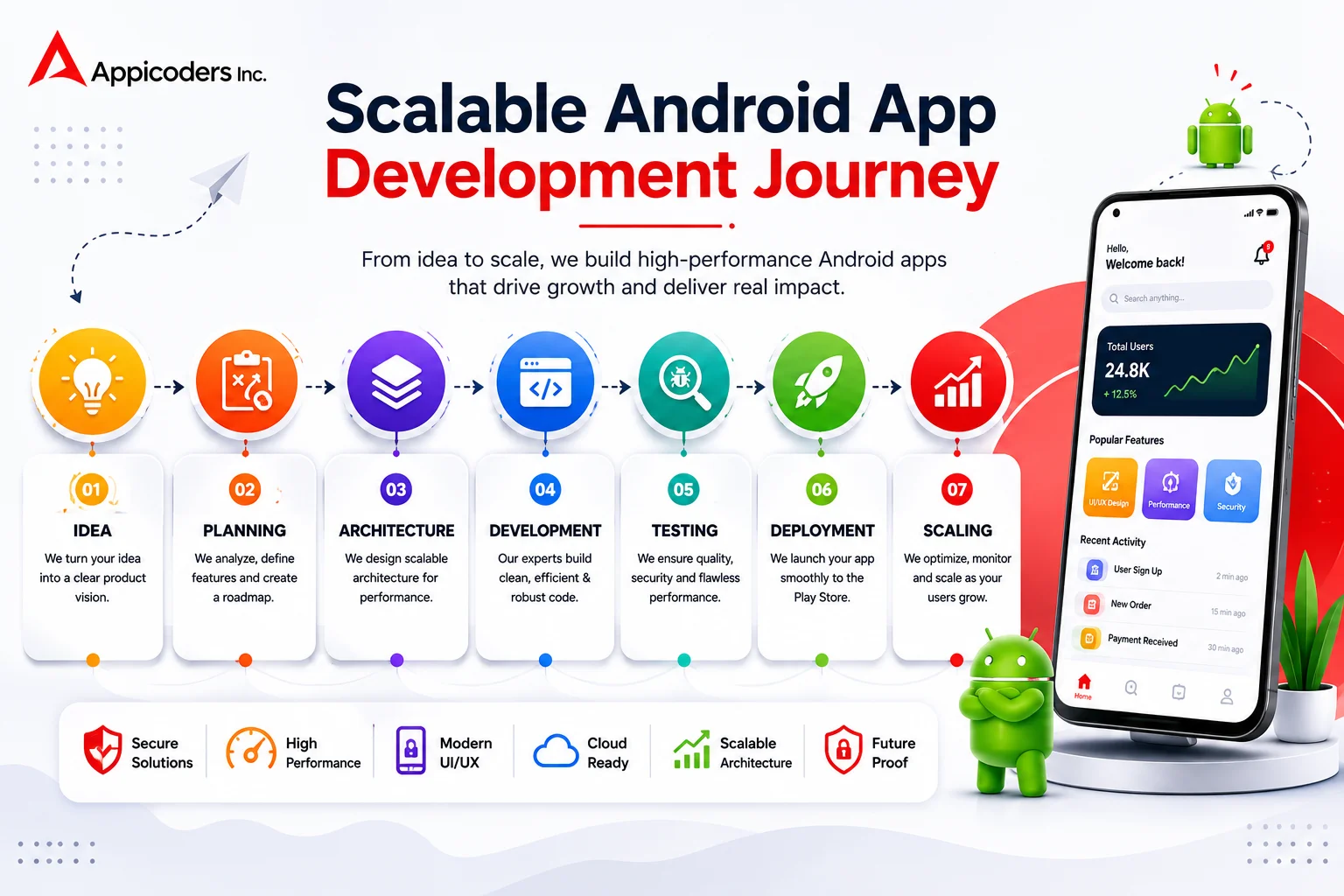 Appicoders Houston - Mobile App Development Company