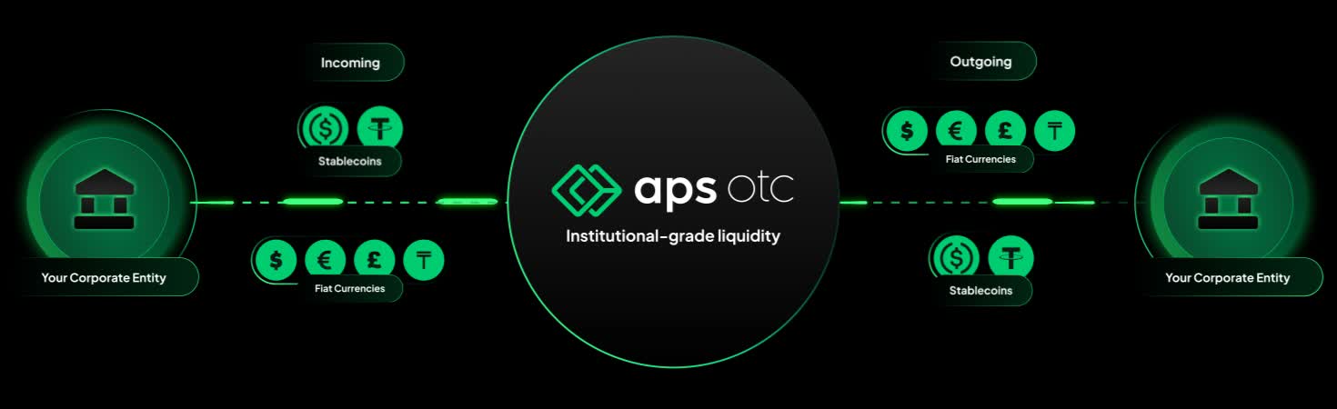 QA Engineer - Yerevan, Armenia